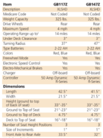 Buzzaround GB147Z קלנועית4