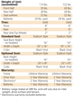 Buzzaround GB147Z קלנועית4