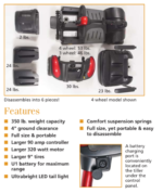 Buzzaround GB148 קלנועית