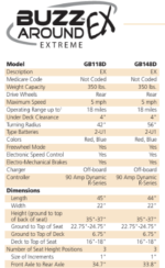 Buzzaround GB148 קלנועית
