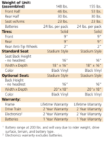 Buzzaround GB148 קלנועית