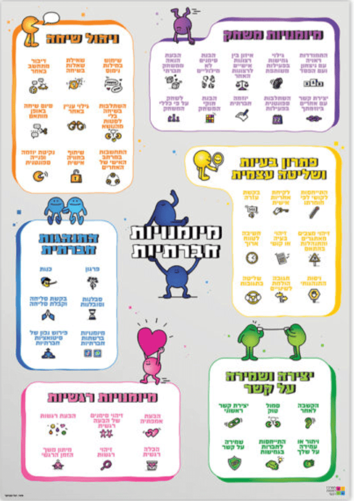 פוסטר המיומניות החרתיות - הכלי החיוני לכל הורה ומחנך