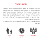 אליאס ישראל