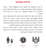 ⁦אליאס משפחתי⁩ – תמונה ⁦3⁩