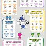 פוסטר המיומניות החרתיות - הכלי החיוני לכל הורה ומחנך גודל 43*60